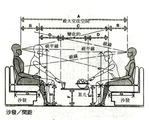 人的寬度|人體尺度VS室內空間